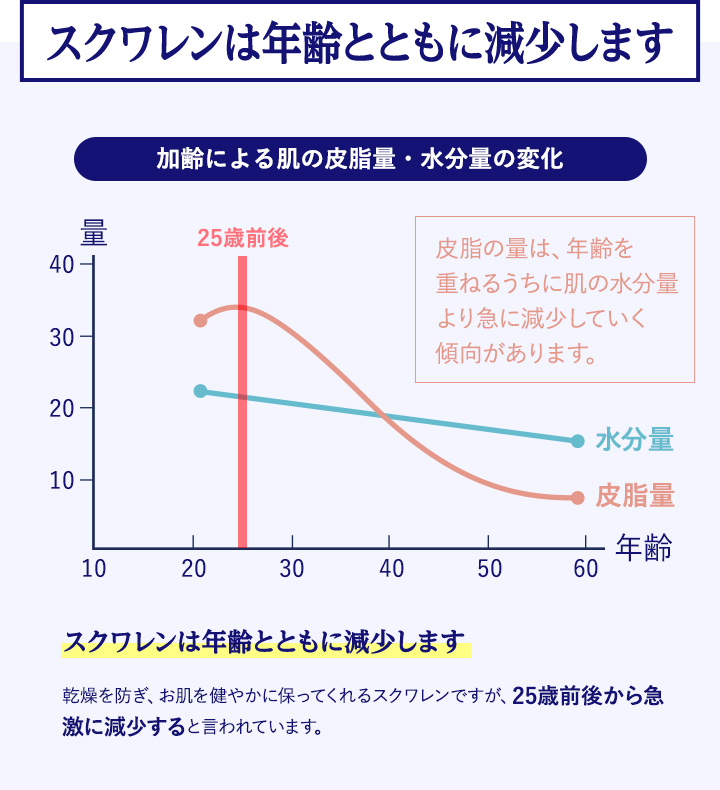 ボタニカルスクワランオイル