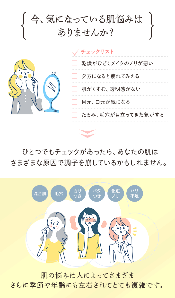 気になってる肌悩みは？