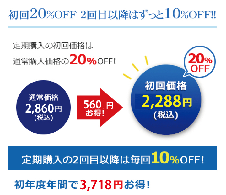 定期購入なら通常購入よりお得!