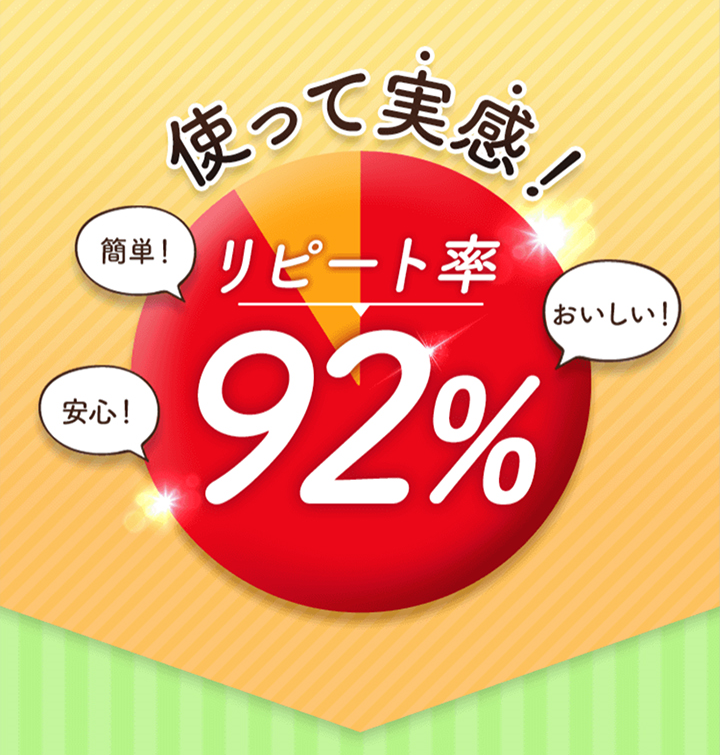 使って実感92％