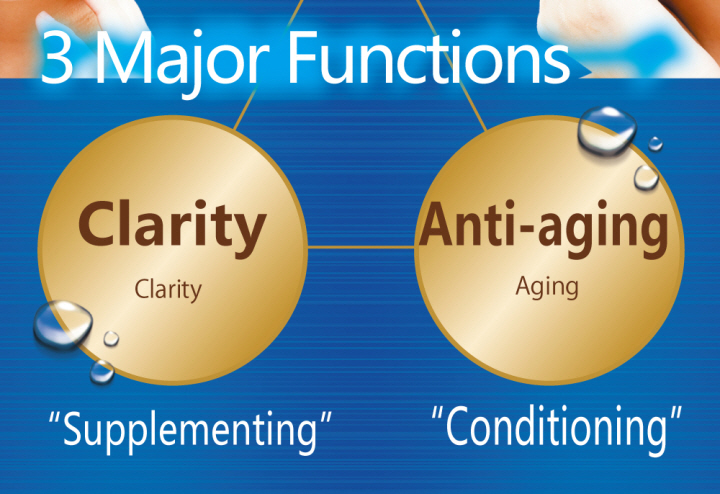 潤う、透明、エイジング　３つの機能でアプローチ